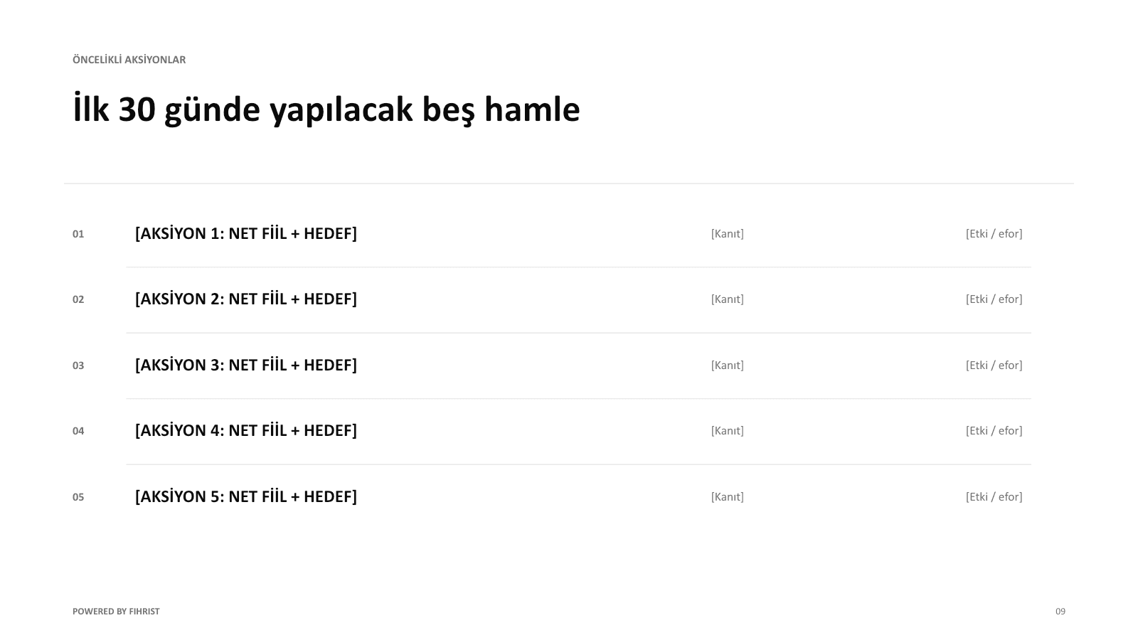 Fihrist öncelikli aksiyonlar rapor sayfası
