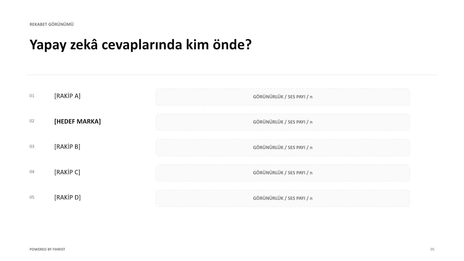 Fihrist rakip görünürlüğü rapor sayfası